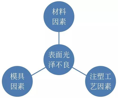 蘇州線束廠 線束產(chǎn)品不良問(wèn)題分析